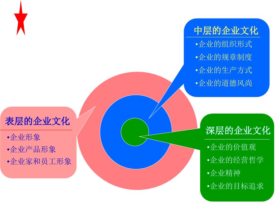 商务礼仪培训课件89081_第4页