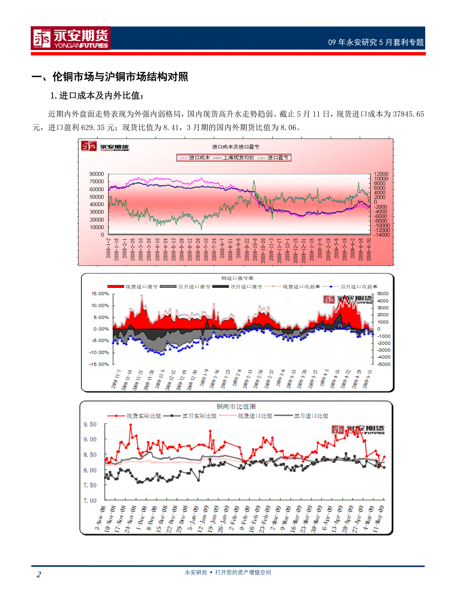 5月铜跨市套利_第2页