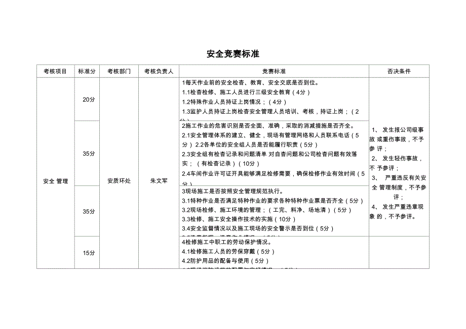 炼化 石油化工 企业停工检修劳动竞赛考评办法_第1页