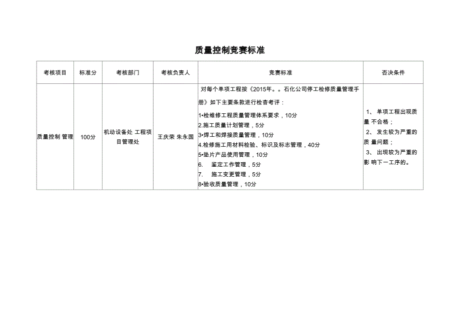 炼化 石油化工 企业停工检修劳动竞赛考评办法_第3页