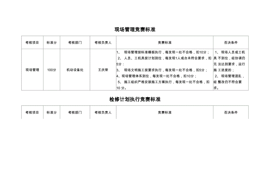 炼化 石油化工 企业停工检修劳动竞赛考评办法_第4页