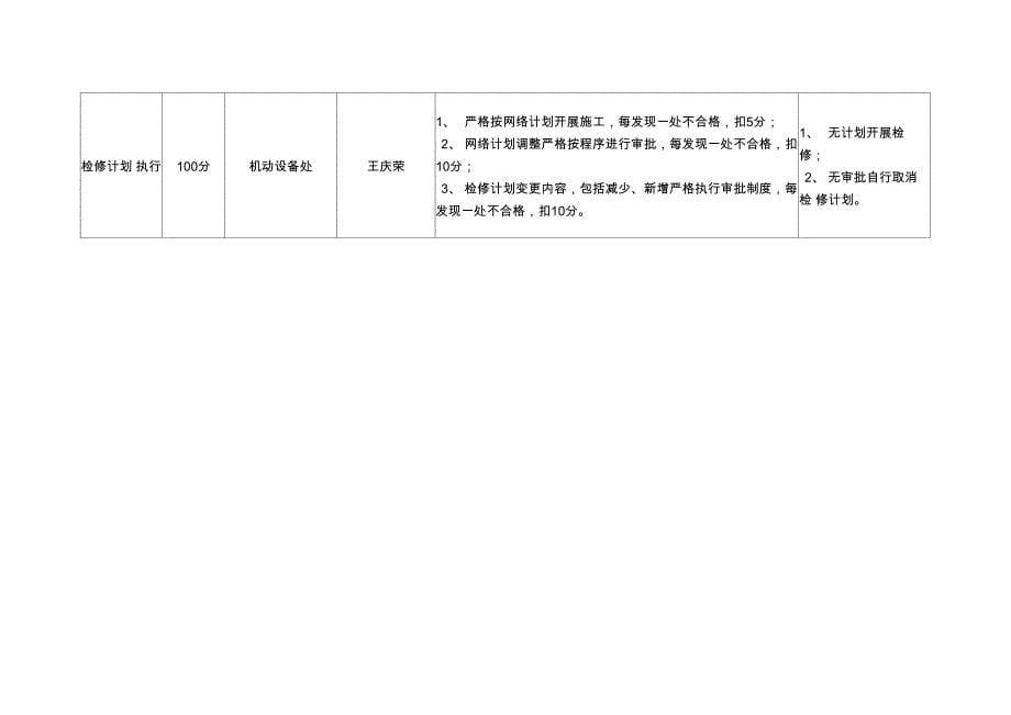 炼化 石油化工 企业停工检修劳动竞赛考评办法_第5页