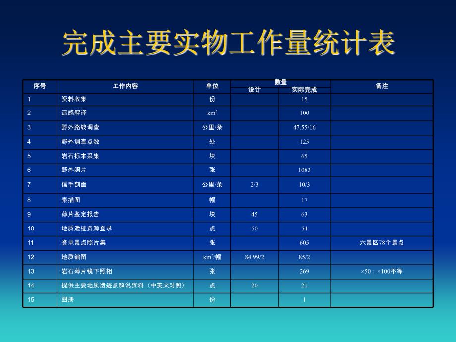 《仙居地质遗迹》PPT课件_第2页