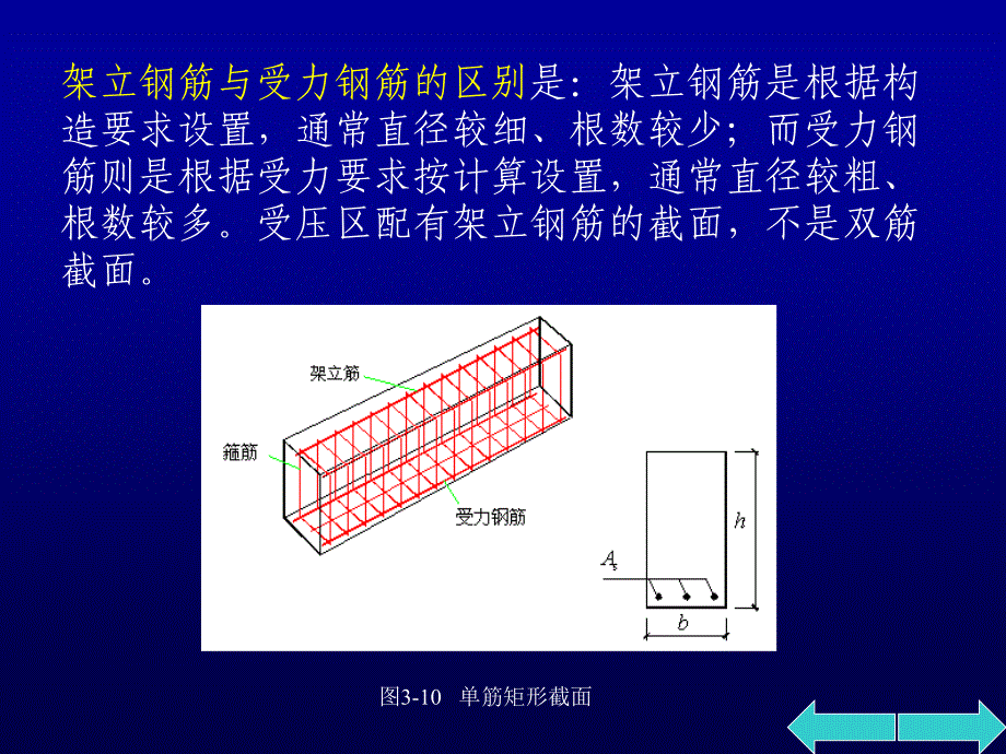 单筋矩形截面受弯构件课件_第2页