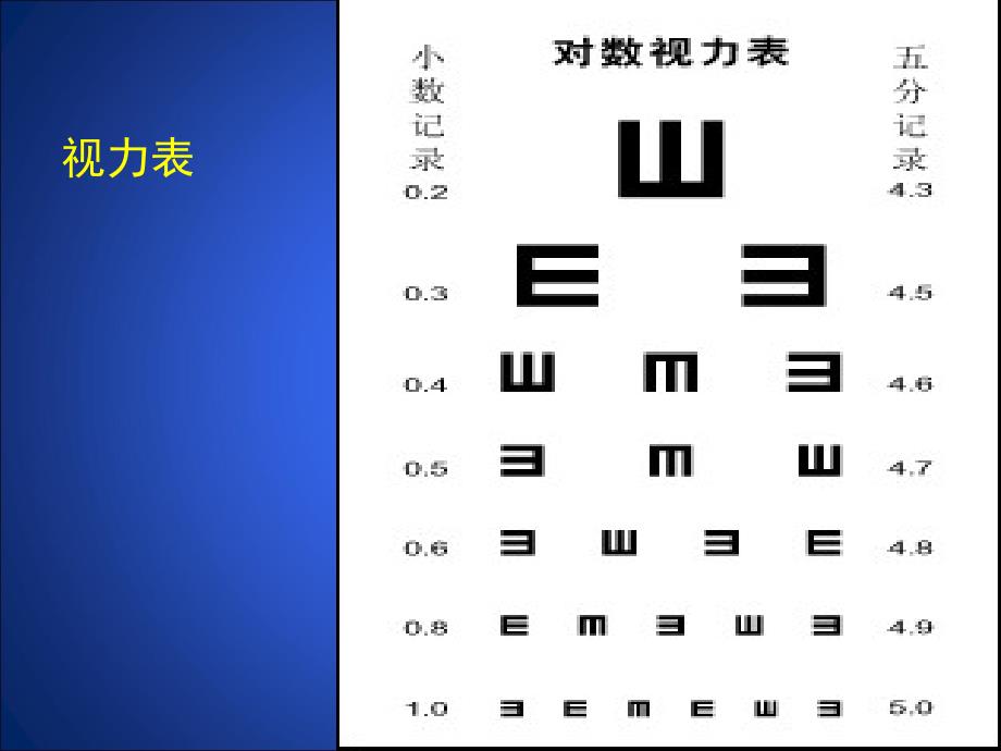 综合与实践视力的变化第1课时演示文稿_第4页