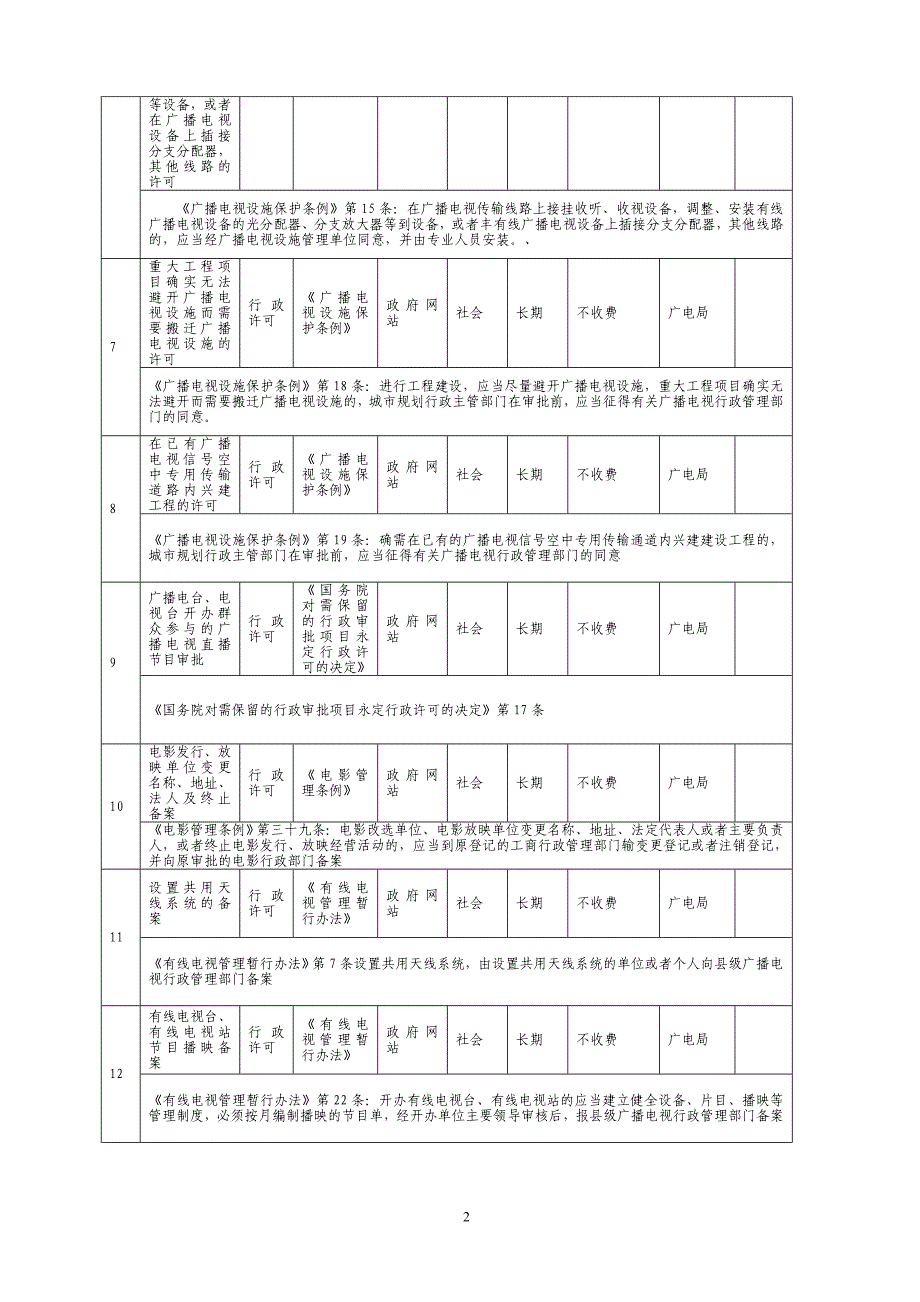 广电局行政职权目录（行政许可）序号项目名称类别实_第2页