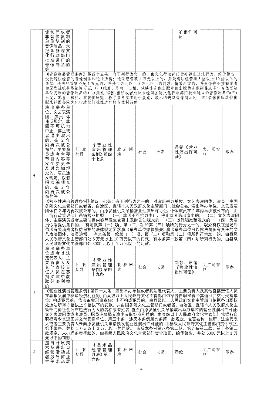 广电局行政职权目录（行政许可）序号项目名称类别实_第4页