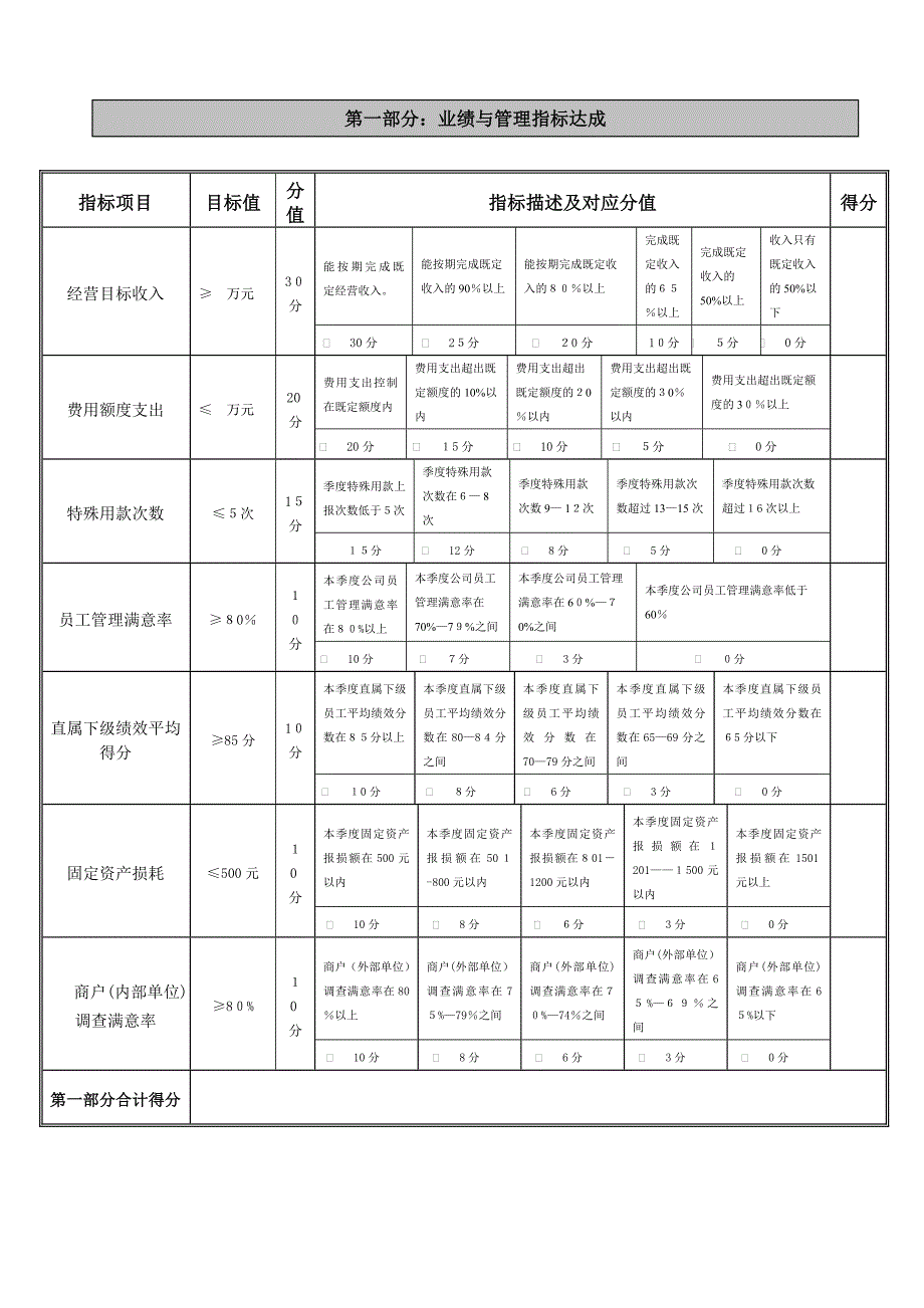 公司高层管理人员考核表.doc_第2页