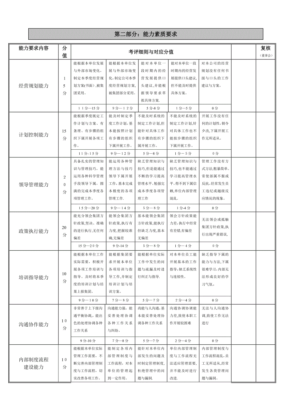 公司高层管理人员考核表.doc_第3页