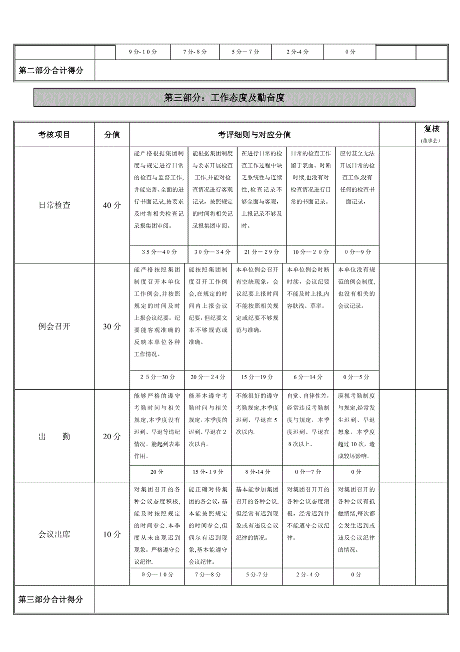 公司高层管理人员考核表.doc_第4页