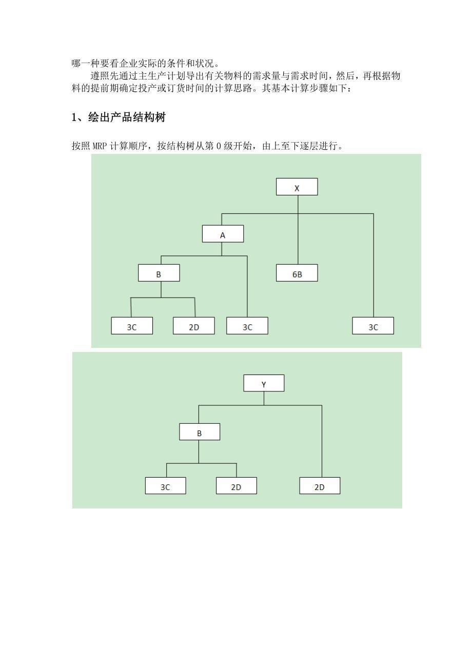 物料需求计划及其运算.docx_第5页