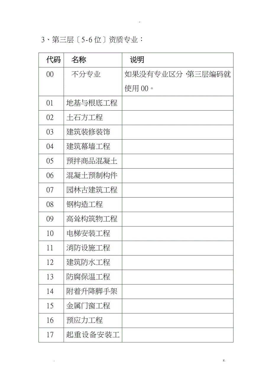 资质序列行业和专业类别代码_第3页