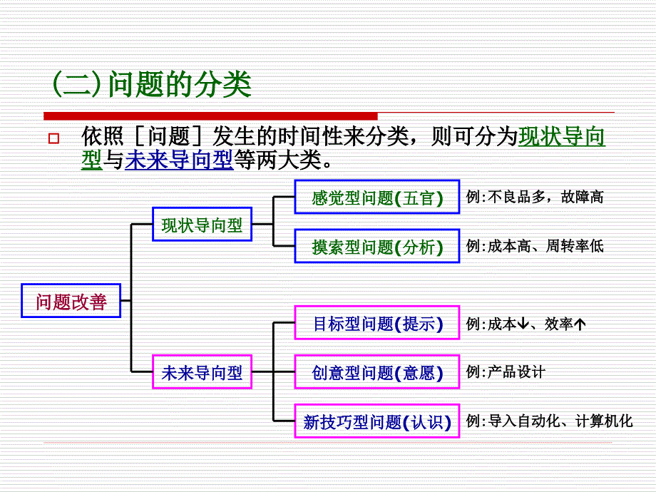 问题分析与解决技巧_第4页