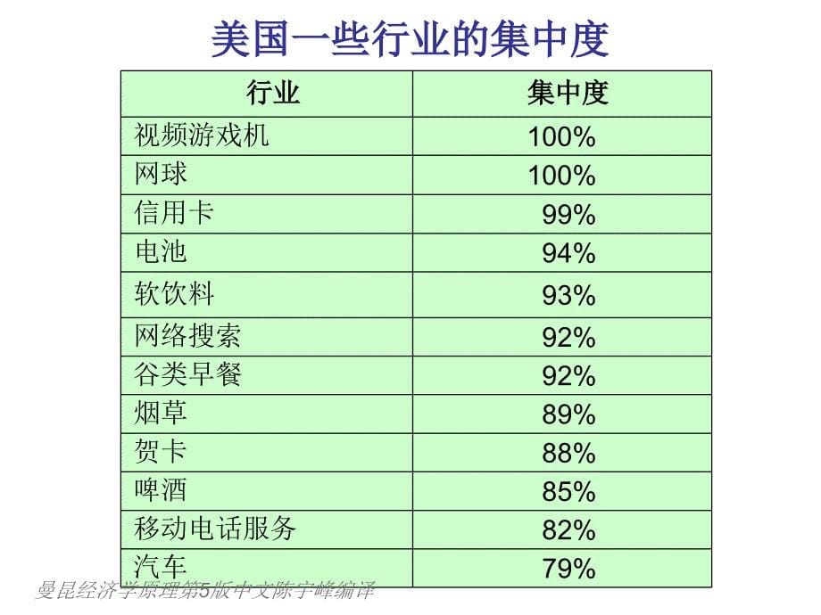 曼昆经济学原理第5版中文陈宇峰编译课件_第5页