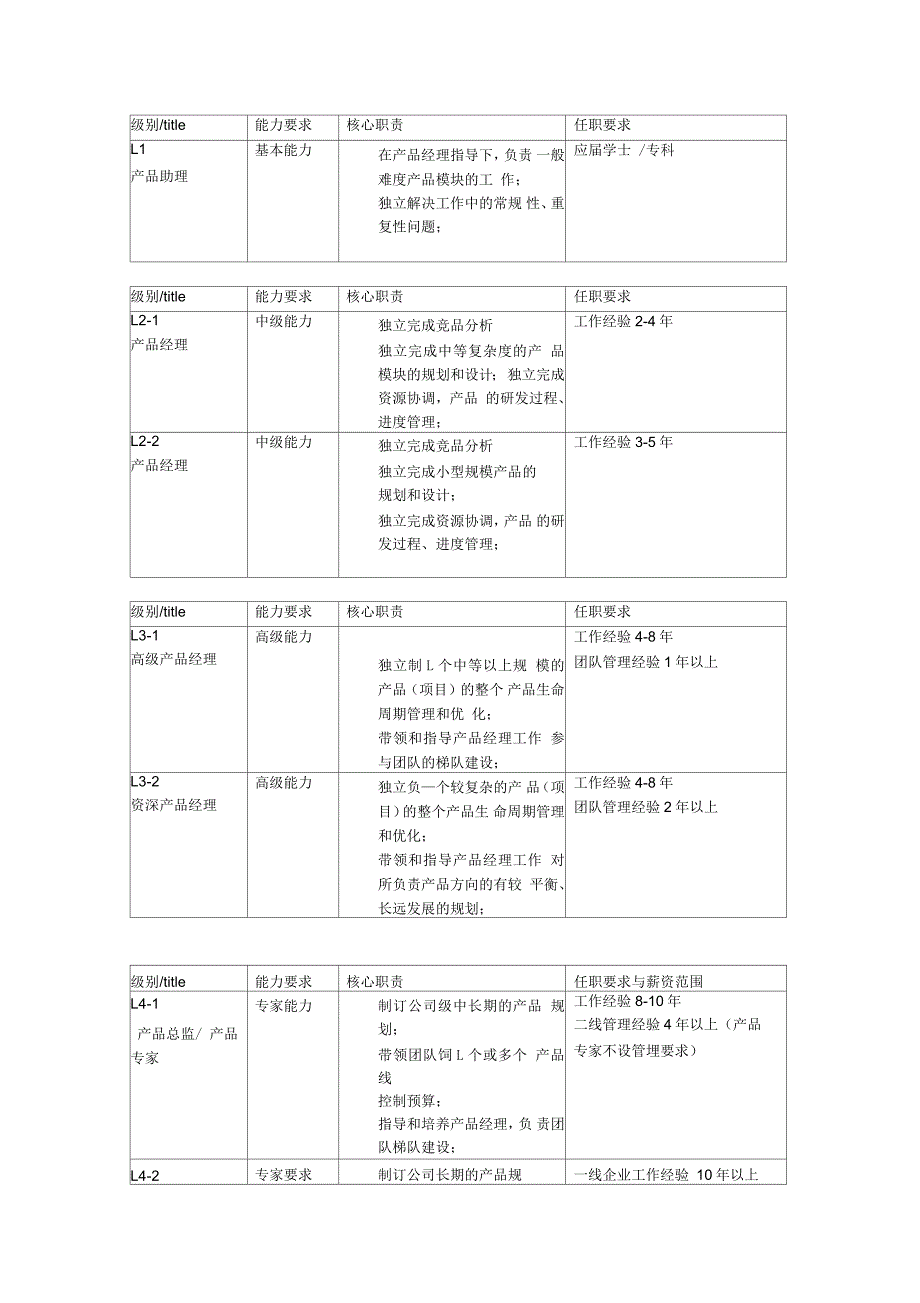 互联网公司产品经理职称体系_第2页