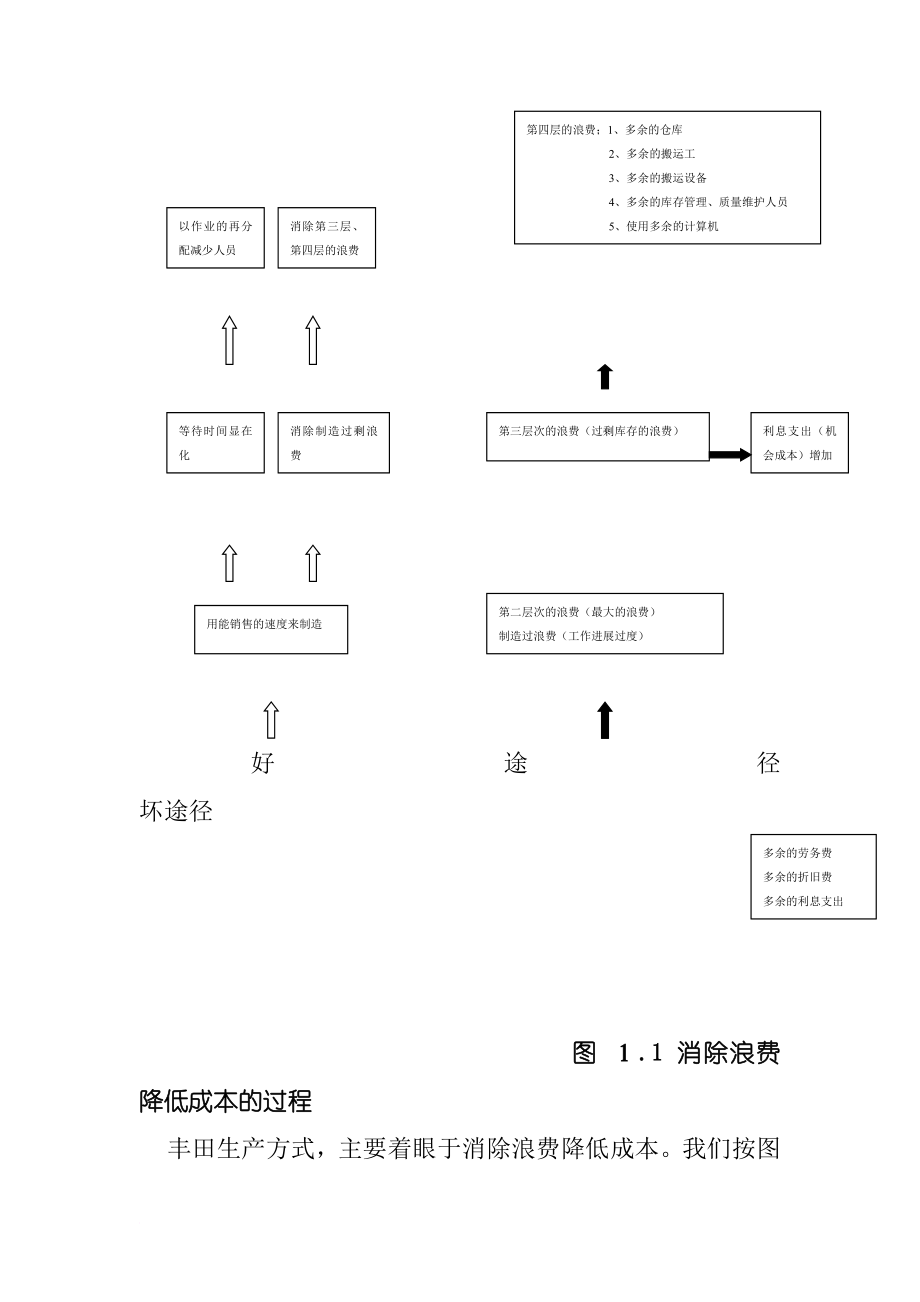 丰田管理_tps丰田生产方式_第4页