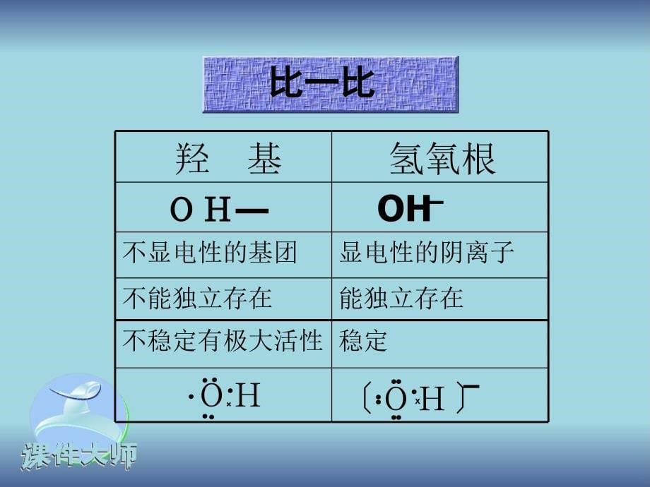 生活中常见的两种有机物乙醇课件_第5页