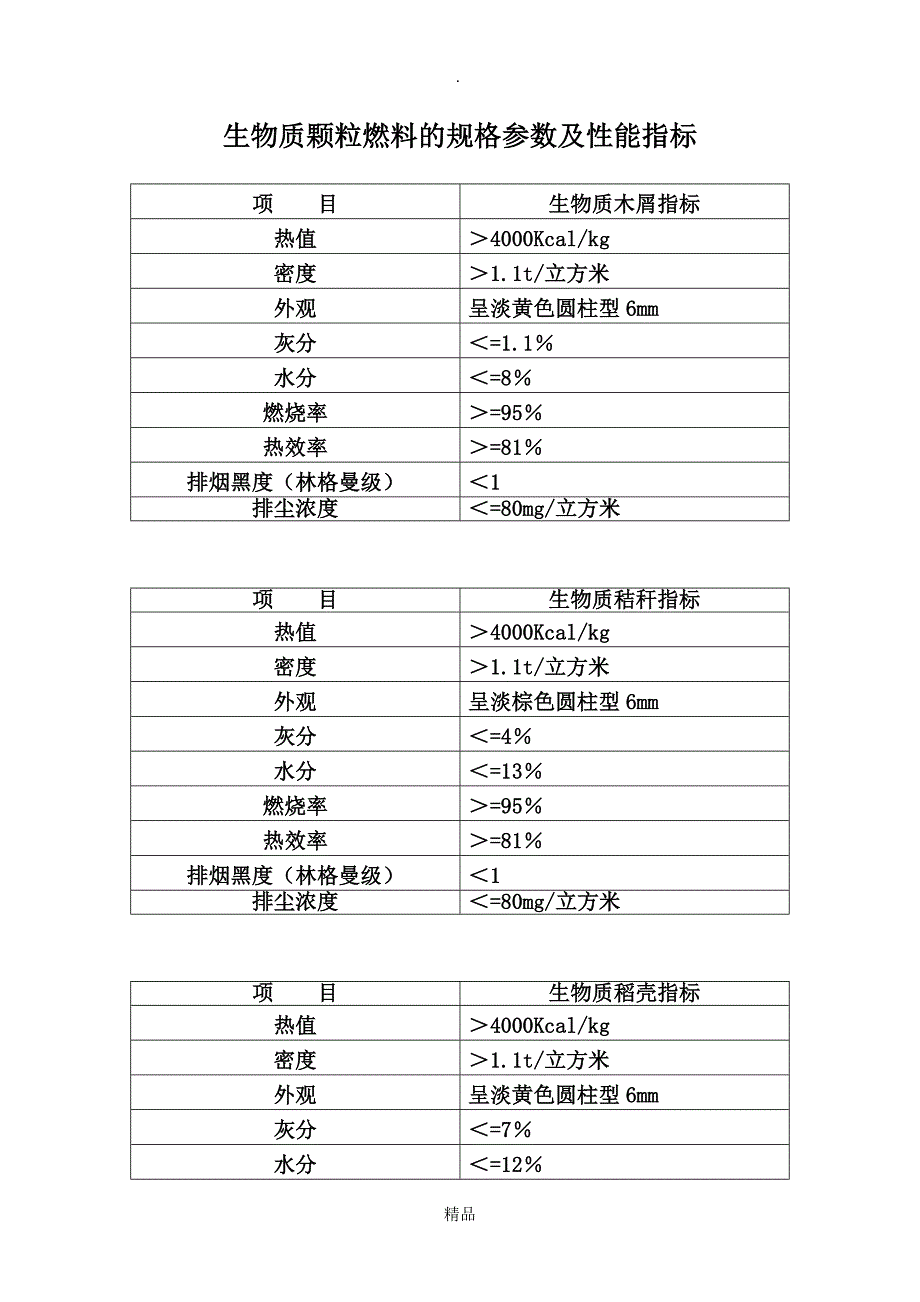 常见生物质颗粒燃料的规格参数及性能指标_第1页