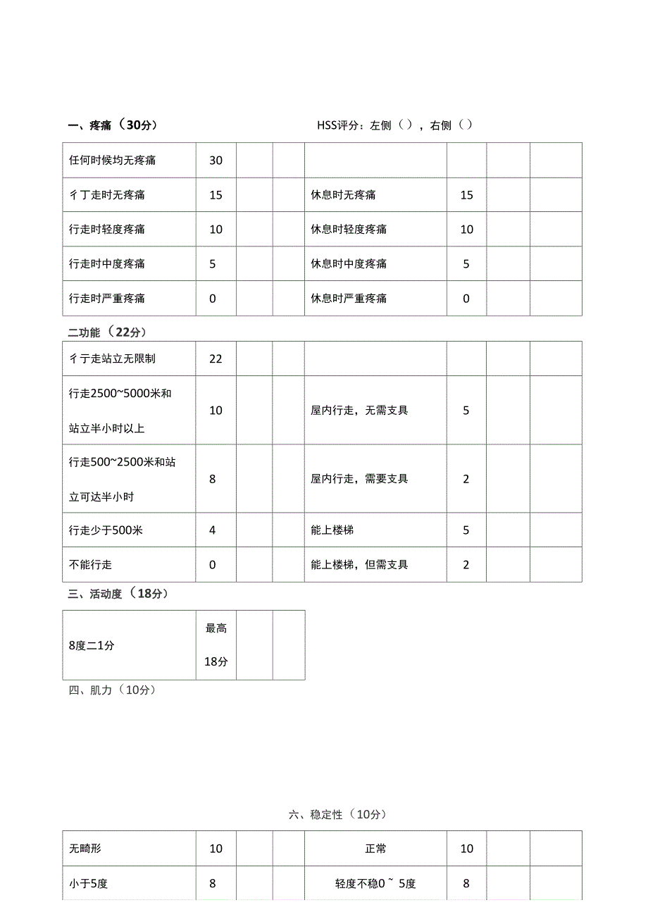 膝关节HSS评分表_第2页