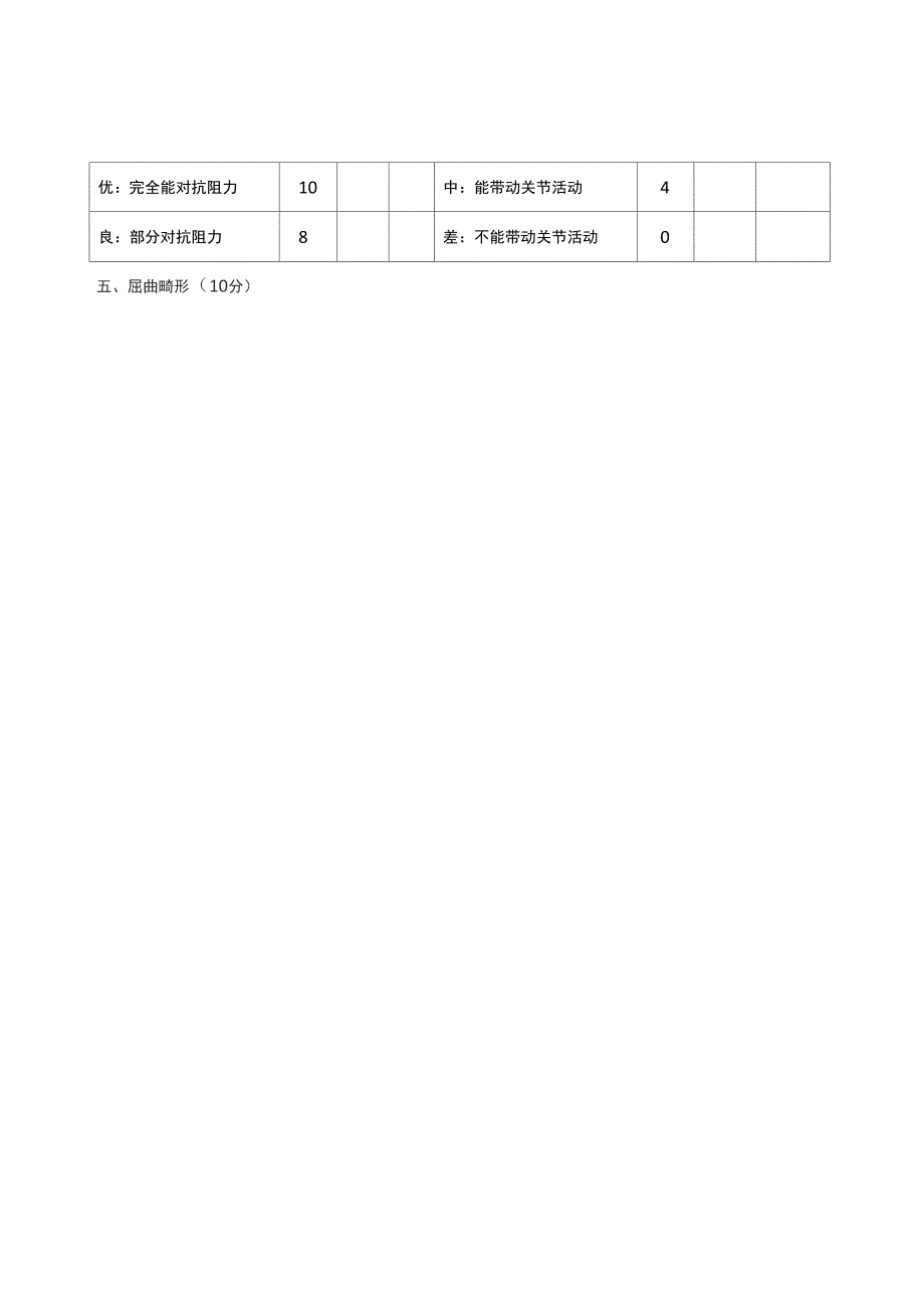 膝关节HSS评分表_第3页