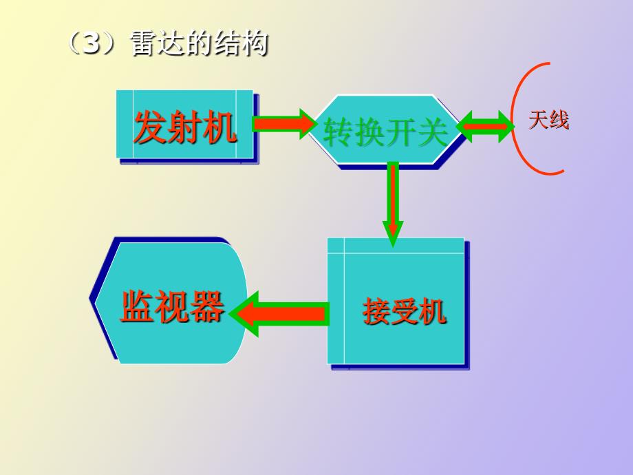 雷达成像原理_第4页