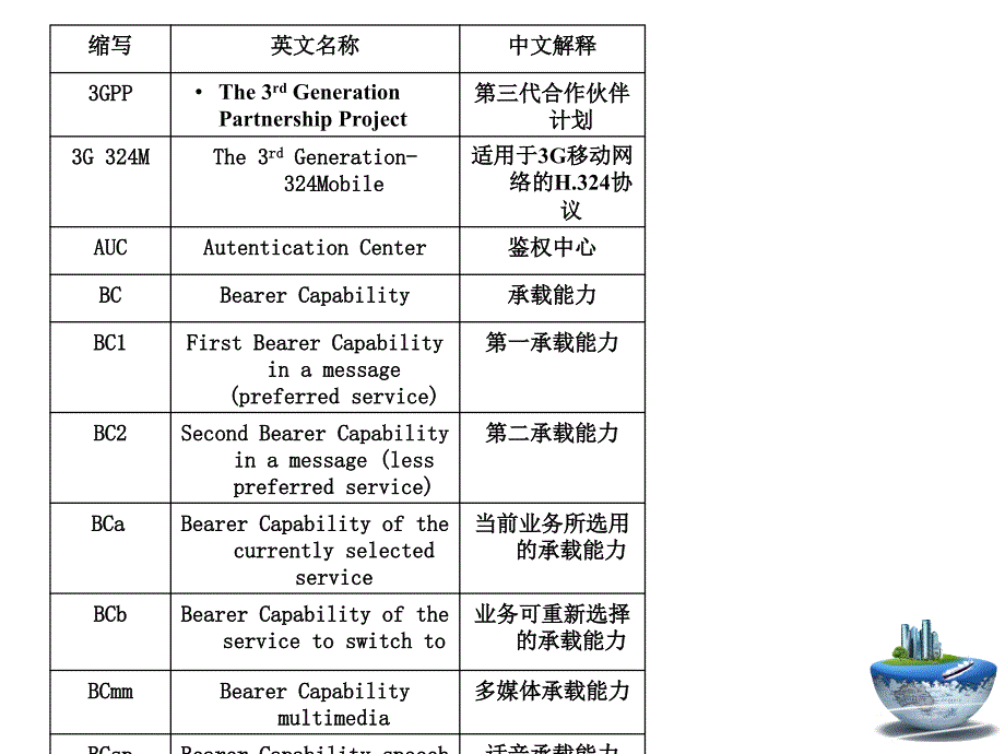 3G可视电话流程_第3页