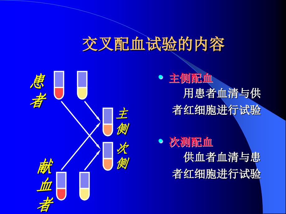 [最新]交叉配血试验_第2页