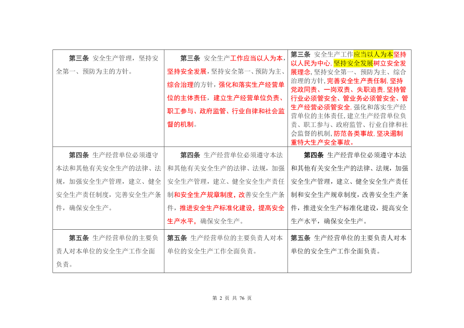 《中华人民共和国安全生产法》修正前后对照表_第2页