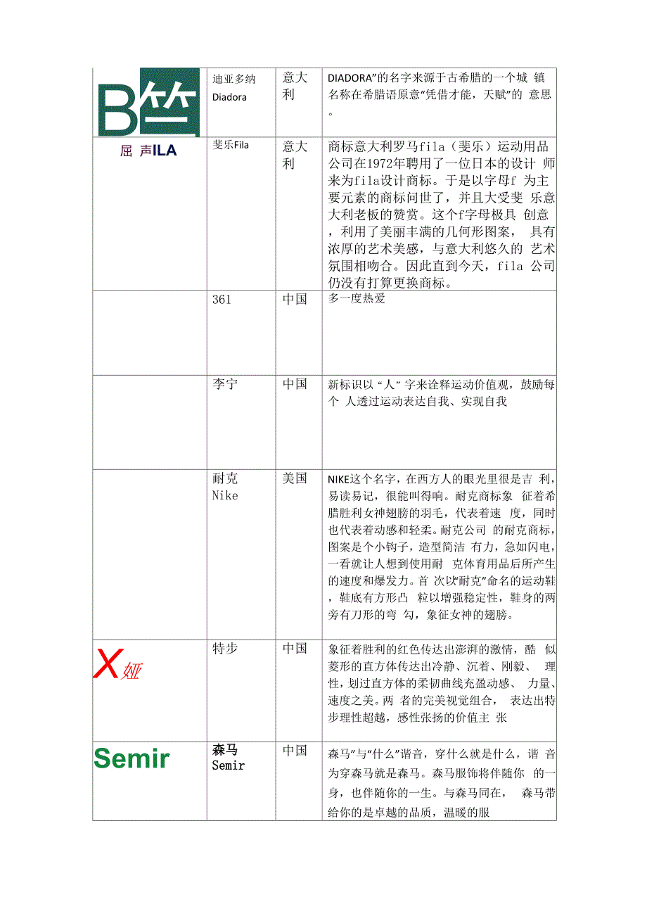 运动休闲服装logo_第2页