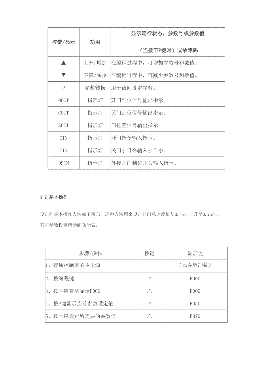 安立索西门子门机_第2页