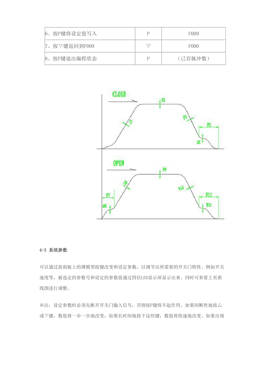 安立索西门子门机_第3页