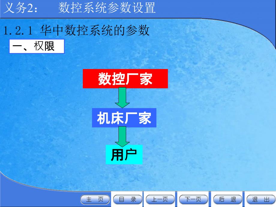 任务2数控系统参数设置ppt课件_第1页