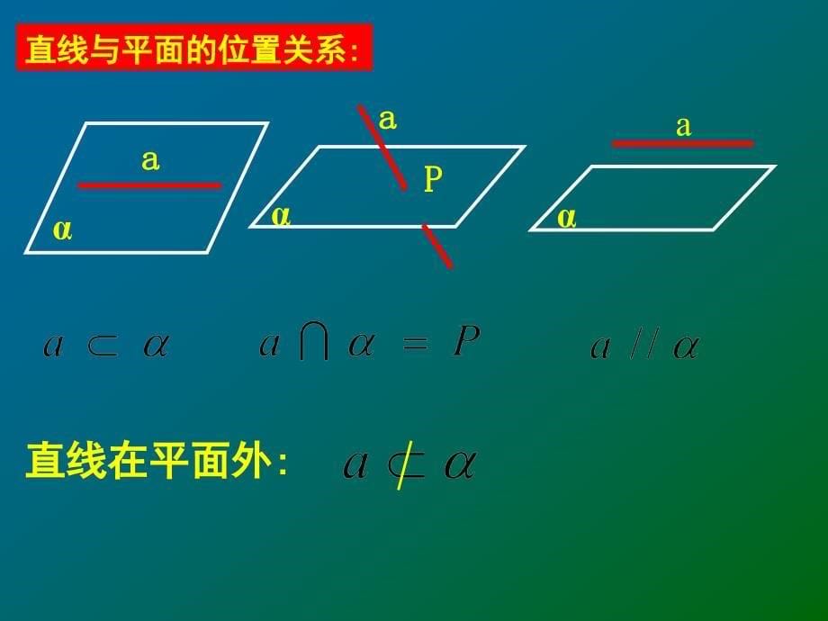 数学213214空间中直线与平面之间的位置关系平面与平面之间的位置关系课件人教A版必修22_第5页