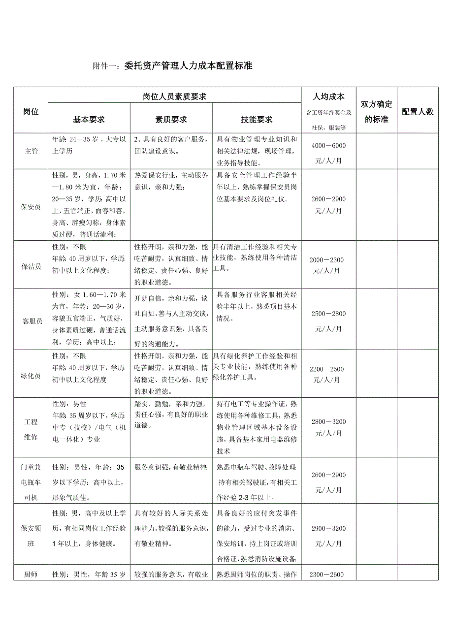 委托资产管理服务合同_第4页