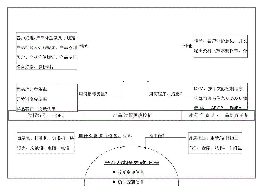 章鱼图和乌龟图_第3页