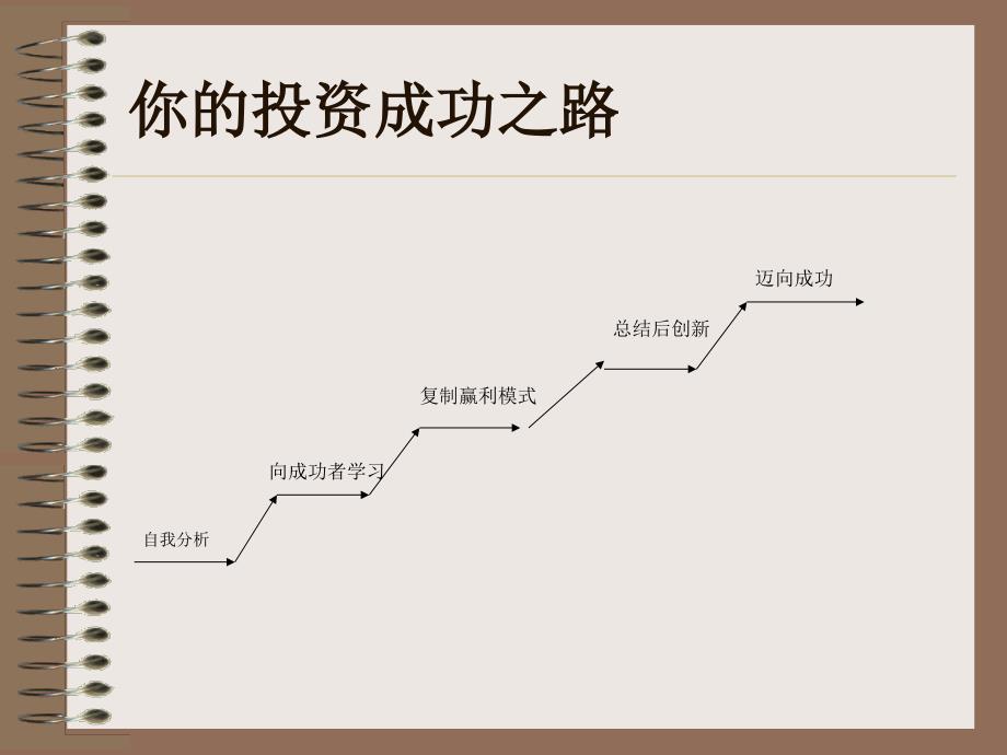 造就证券期货操盘手的训练课程_第2页