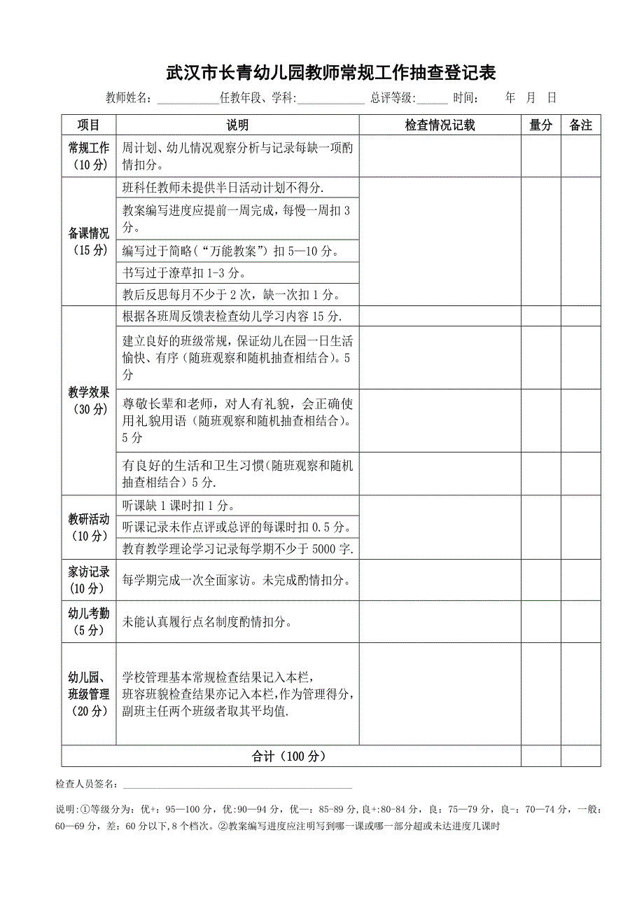 幼儿园常规工作检查表_第1页