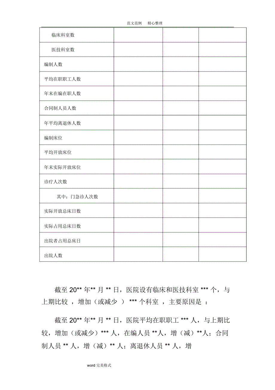 公立医院年度财务分析实施报告模板_第2页