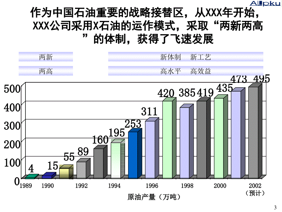 XXX公司组织结构诊断报告_第3页