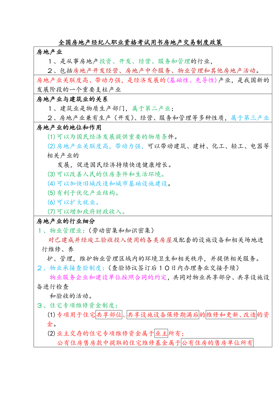 最新全国房地产经纪人交易制度政策考试必考知识点总结_第2页