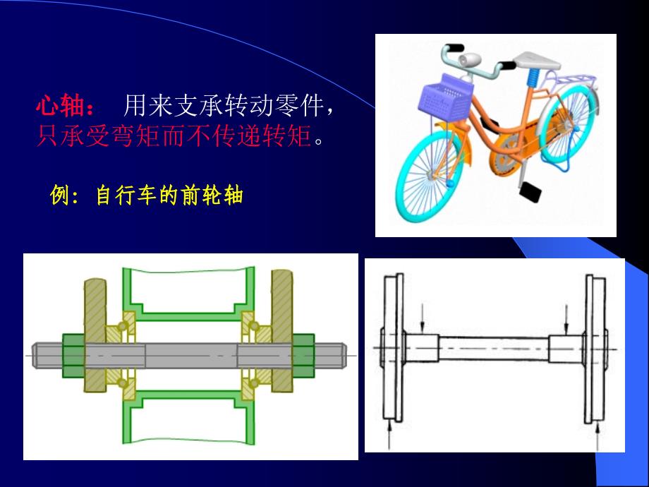 ppt课件六轴和轴承_第3页