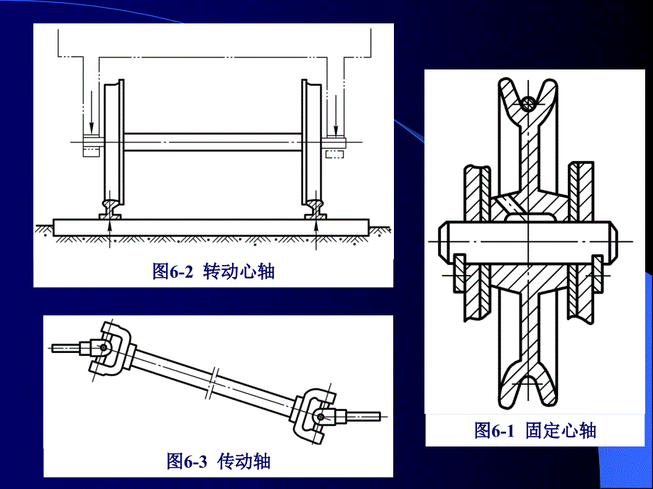 ppt课件六轴和轴承_第4页