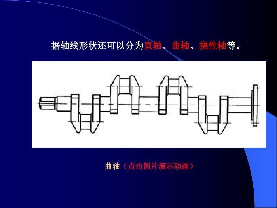 ppt课件六轴和轴承_第5页