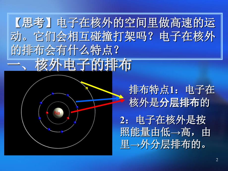 核外电子的排布_第2页