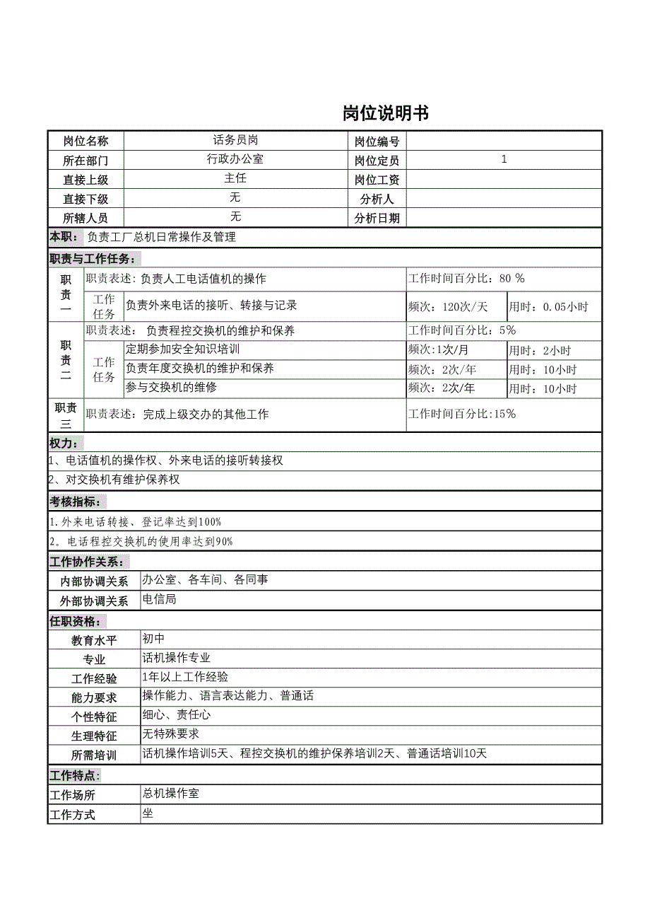 话务员岗位说明书(1)_第1页