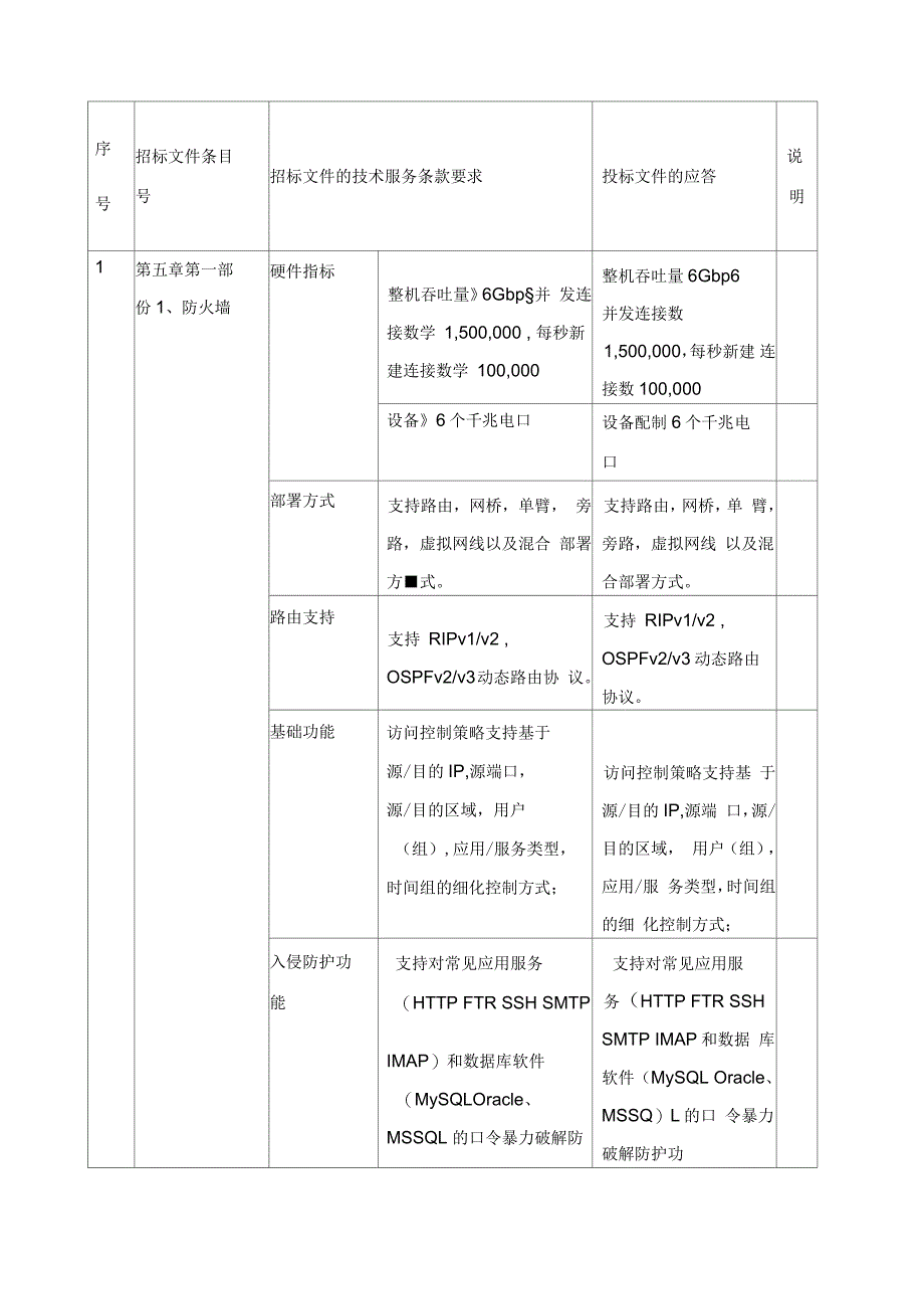 技术服务项目偏离表_第1页