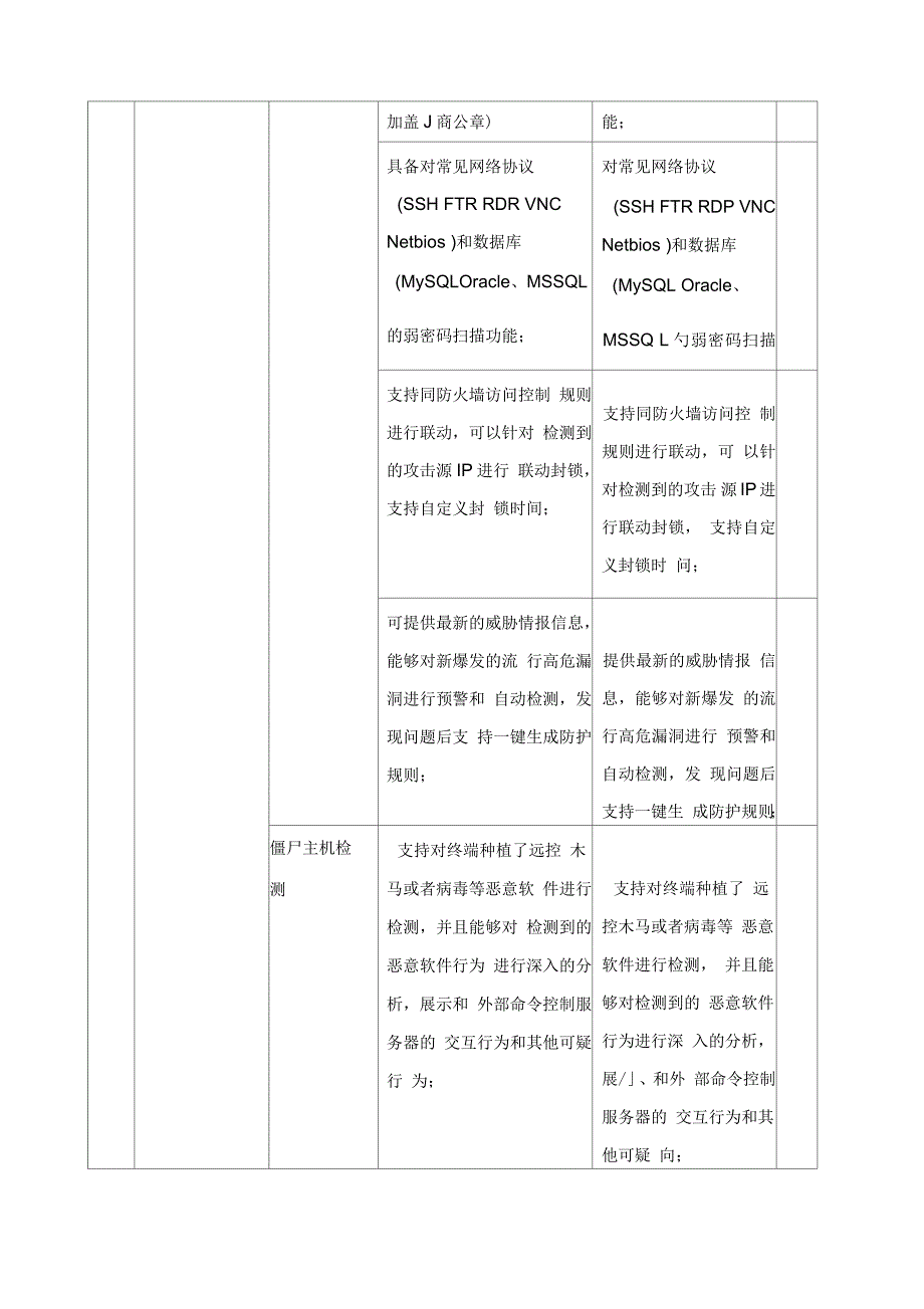 技术服务项目偏离表_第2页