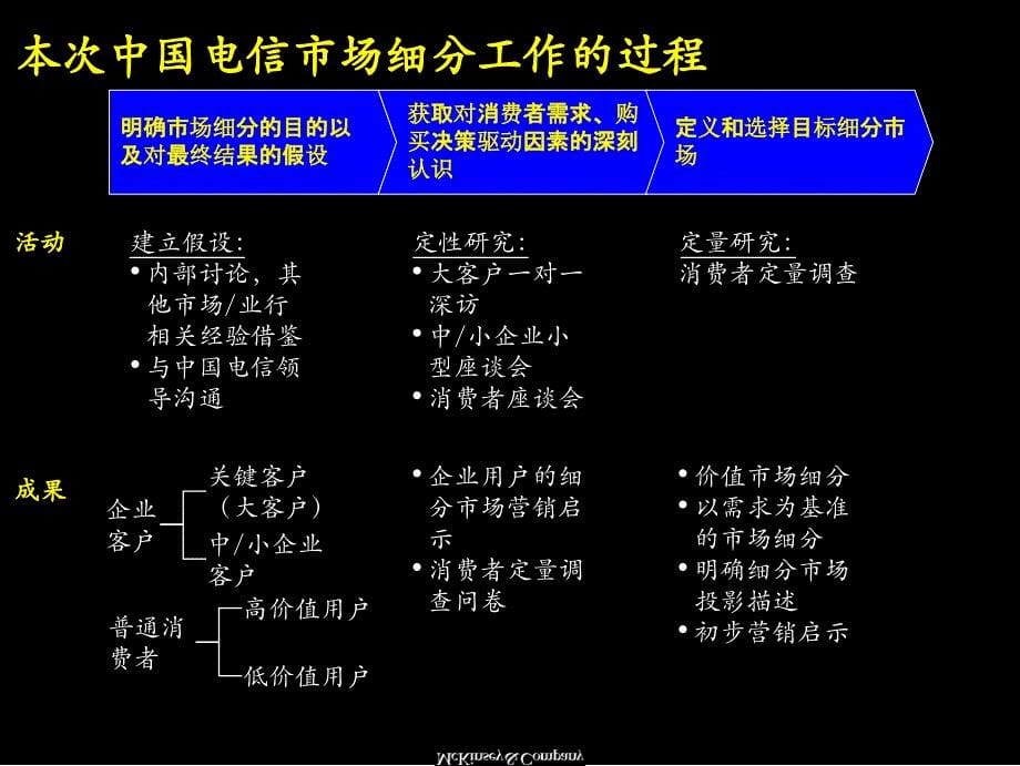 《市场细分研究报告》PPT课件.ppt_第5页