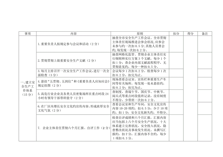 落实主体责任考核标准课件_第3页