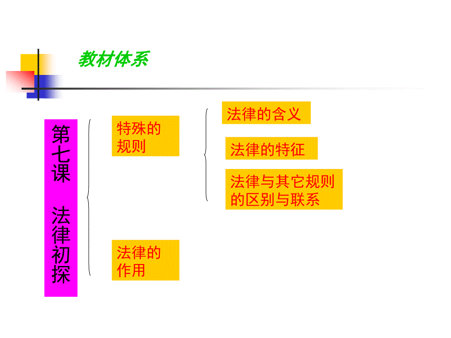 第七课法律初探_第2页